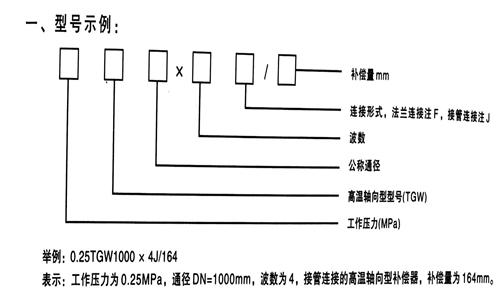 _型波紋管補償器